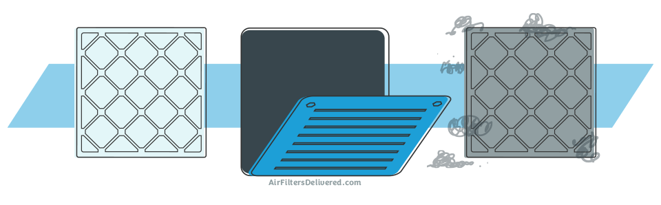 How Often Should I Change My Filter? – Air Filters Delivered